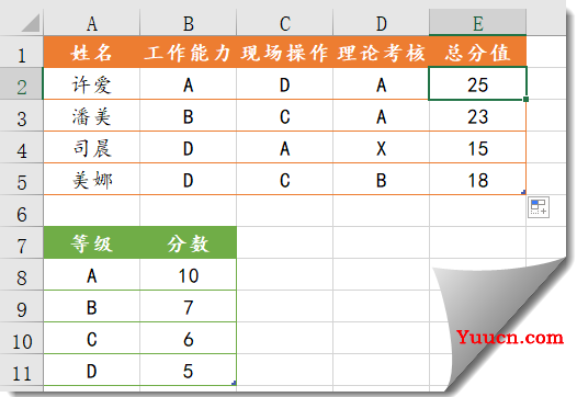 特殊条件求和,SUMIF函数也可以