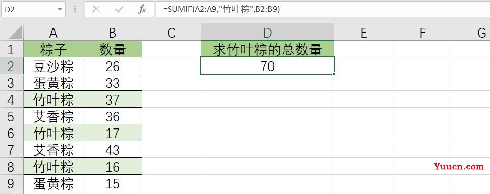 条件求和:sumif函数的基本用法