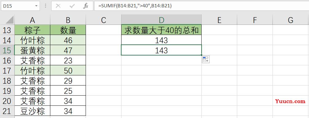 条件求和:sumif函数的基本用法