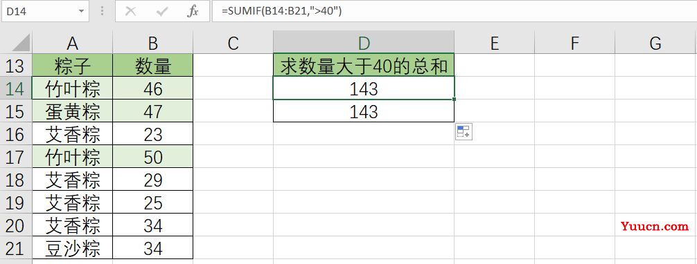 条件求和:sumif函数的基本用法