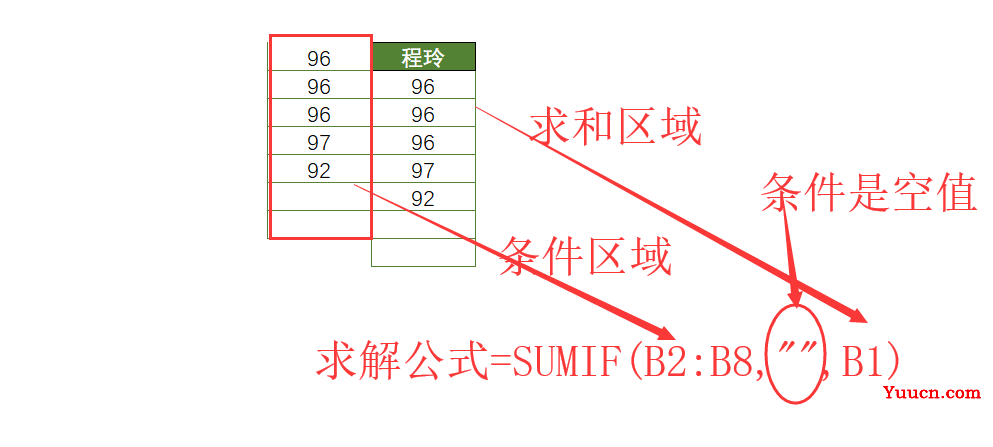 你居然还不知道SUMIF函数这些用法,千万不要说自己熟练掌握Excel