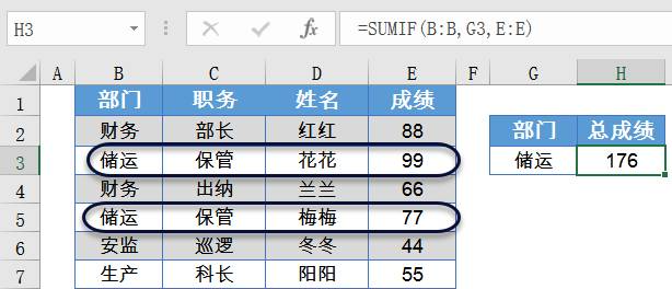 财务表格中最常用的8个excel函数,解决工作中80%的难题