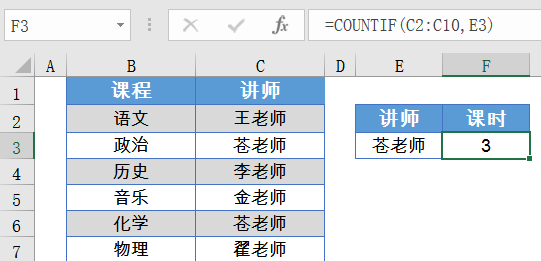 财务表格中最常用的8个excel函数,解决工作中80%的难题