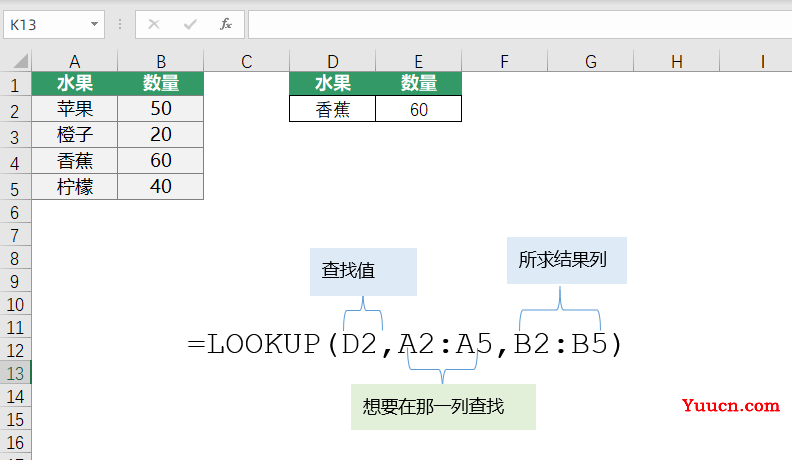 扔掉vlookup,这五个函数都能搞定数据查询,简单还实用