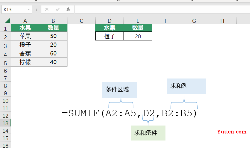 扔掉vlookup,这五个函数都能搞定数据查询,简单还实用