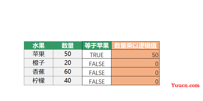 扔掉vlookup,这五个函数都能搞定数据查询,简单还实用