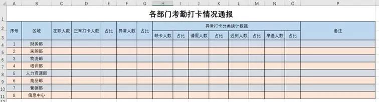 教你几分钟搞定的考勤数据!