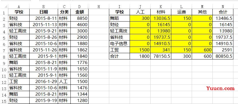 厉害了,我的SUMIFS函数