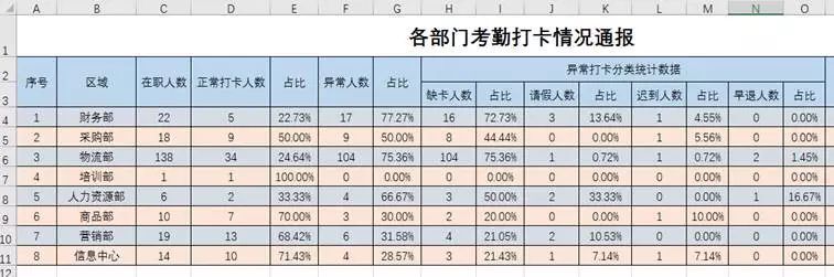 教你几分钟搞定的考勤数据!