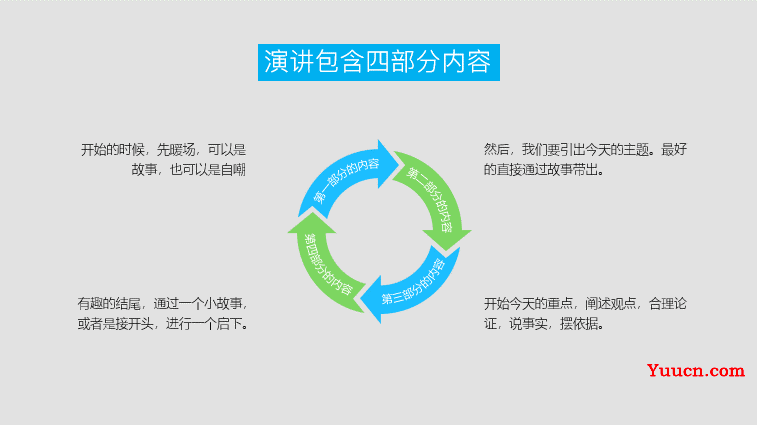 如何旋转ppt演示中的文本框