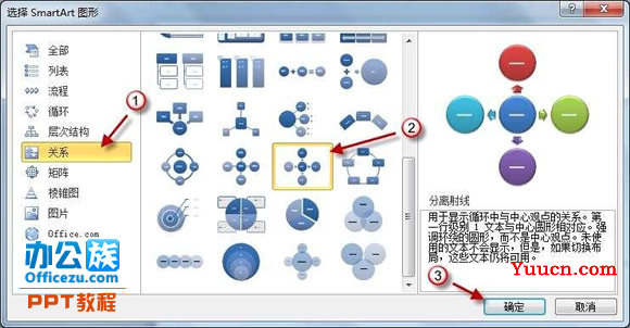 PowerPoint2010普通文本转化成SmartArt图形教程