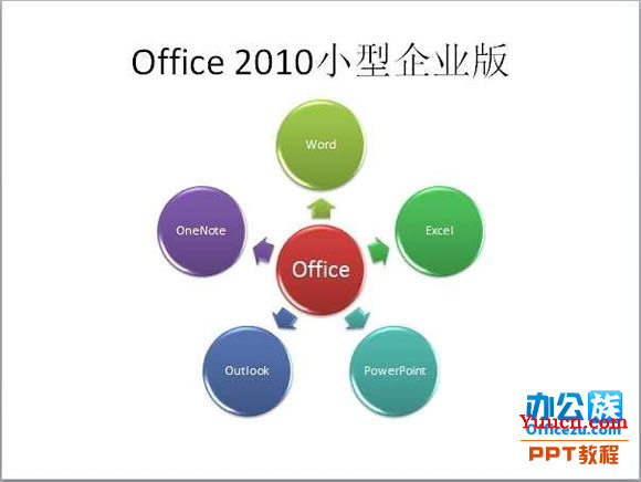 PowerPoint2010普通文本转化成SmartArt图形教程