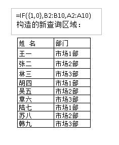 VLOOKUP函数怎么多条件查找