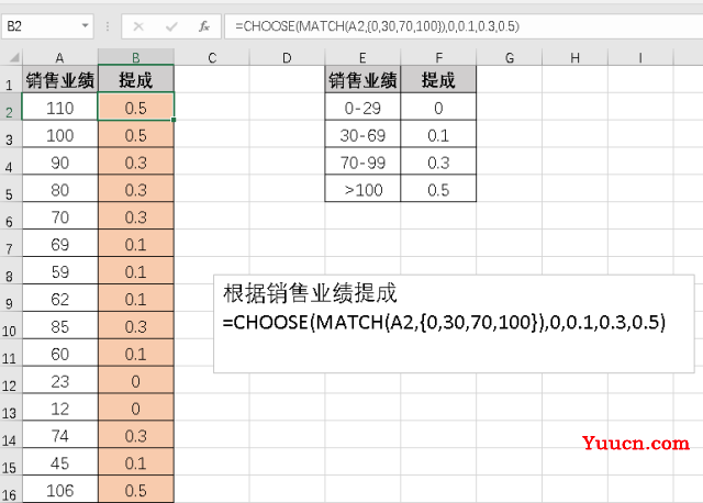 CHOOSE函数都有哪些用法