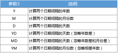 工作中必用的9个Excel函数