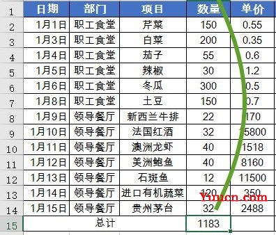 最常用的求和函数SUM