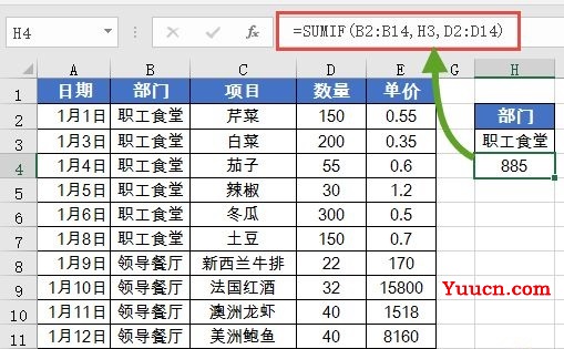 最常用的求和函数SUM