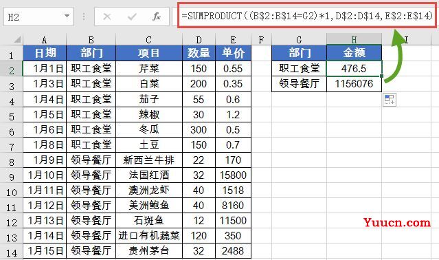 最常用的求和函数SUM