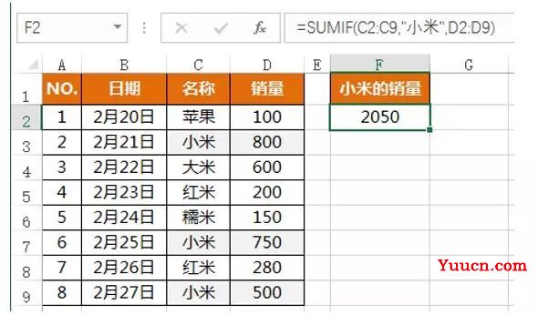 SUMIF函数用法实例