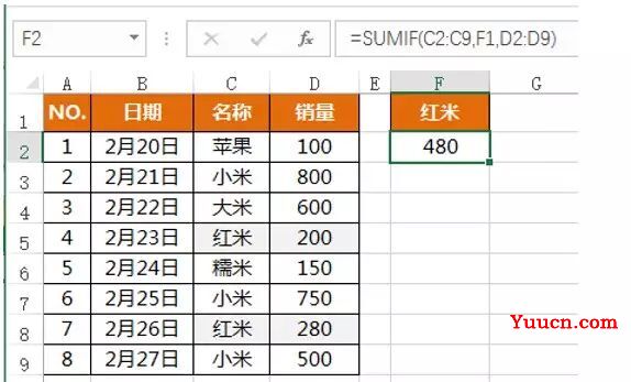 SUMIF函数用法实例