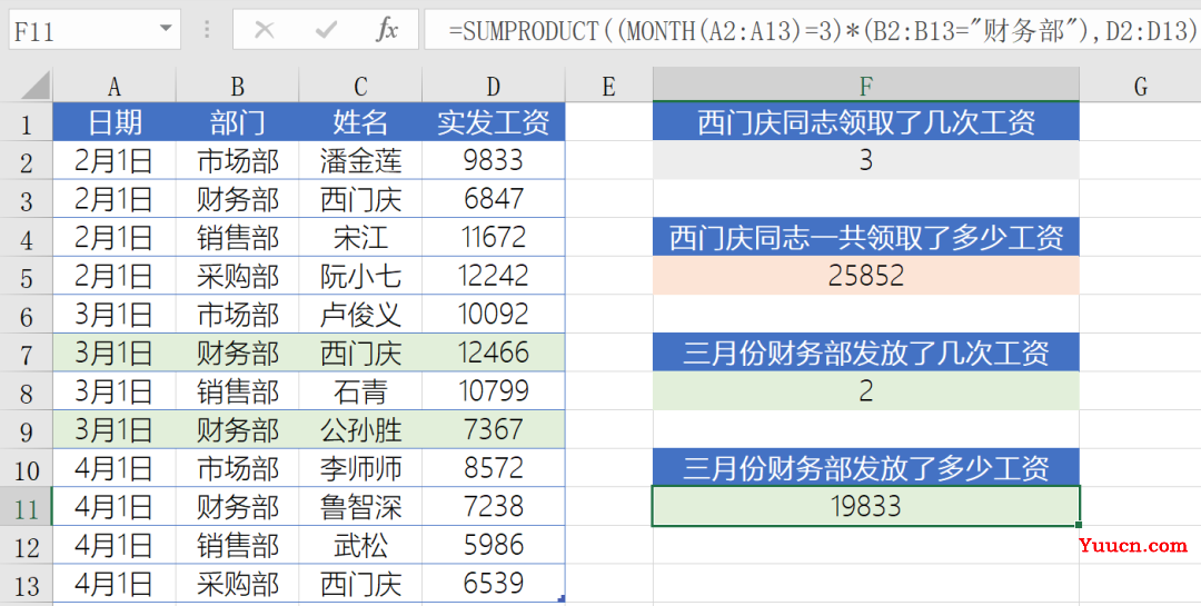 SUMPRODUCT函数能干什么？