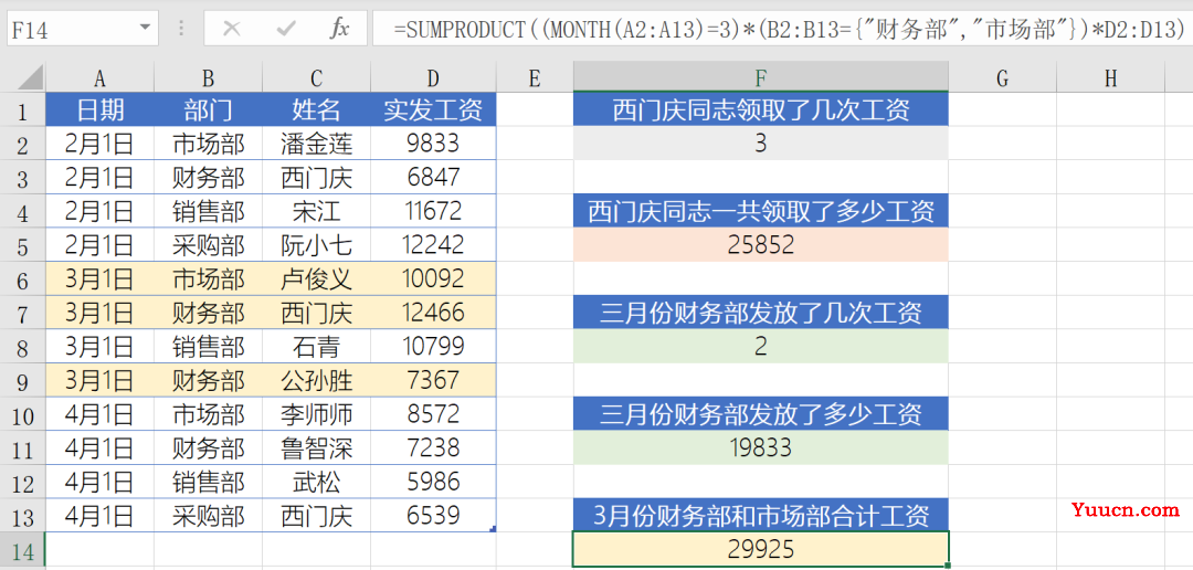 SUMPRODUCT函数能干什么？