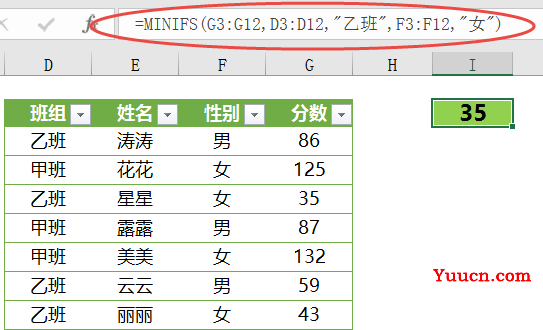 IF函数,和她的恋人们