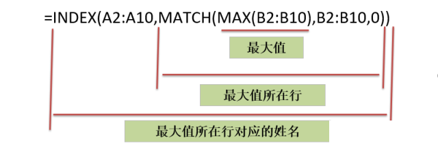 INDEX+MATCH，查找神组合（二）