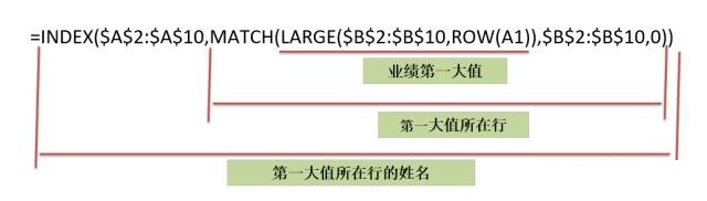 INDEX+MATCH，查找神组合（二）