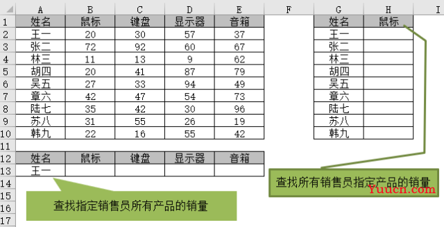 INDEX+MATCH，查找神组合（四）——提取整行整列