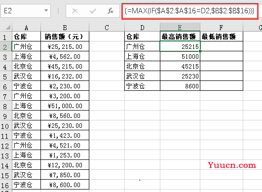 MAX、MIN与IF结合，统计众多部门中同一部门数据最大值与最小值