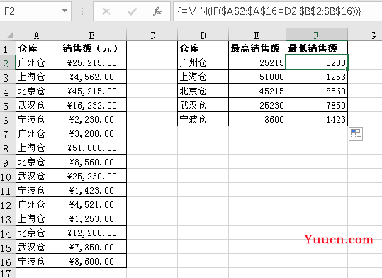 MAX、MIN与IF结合，统计众多部门中同一部门数据最大值与最小值