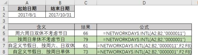 NETWORKDAYS.INTL函数，工作日的花样算法