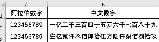 NUMBERSTRING和TEXT函数：阿拉伯数字和中文数字转换