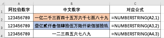 NUMBERSTRING和TEXT函数：阿拉伯数字和中文数字转换