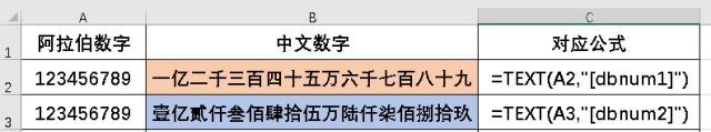 NUMBERSTRING和TEXT函数：阿拉伯数字和中文数字转换