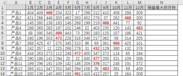 Excel图表N多产品月销售报表，提取销售量最大的月份