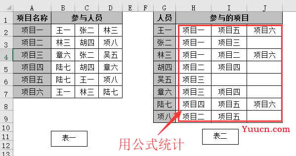 N多人分组完成M个项目，excel怎么统计每个人参与了哪些项目