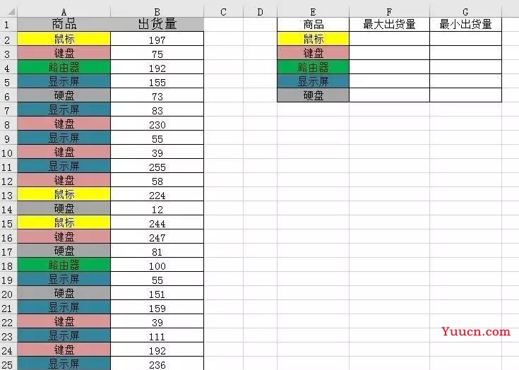 N多商品，excel图表计算相同商品对应数据的最大与最小值