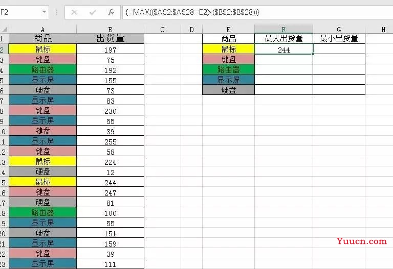 N多商品，excel图表计算相同商品对应数据的最大与最小值