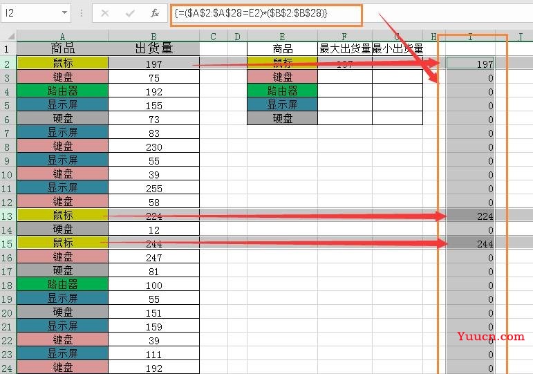 N多商品，excel图表计算相同商品对应数据的最大与最小值