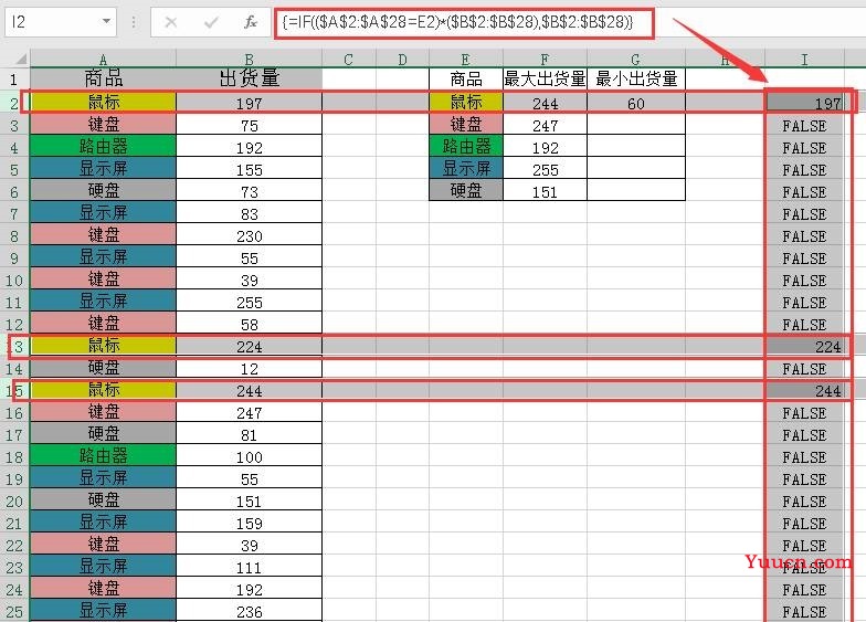 N多商品，excel图表计算相同商品对应数据的最大与最小值