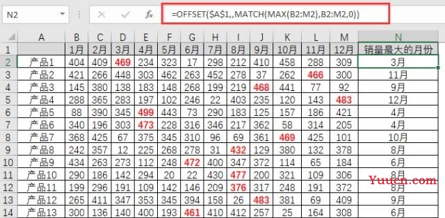 Excel怎么提取销售量最大的月份