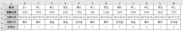 excel数据怎么按行排序