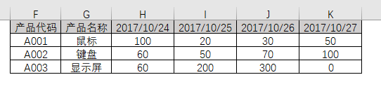 SUMIFS函数行列转置