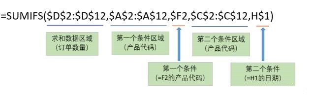 SUMIFS函数行列转置