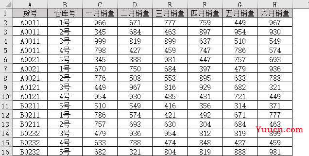 Excel表格怎么加间隔色