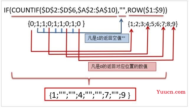 excel表格怎么指定成绩剔除？