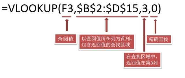 VLOOKUP函数基础教程-查找