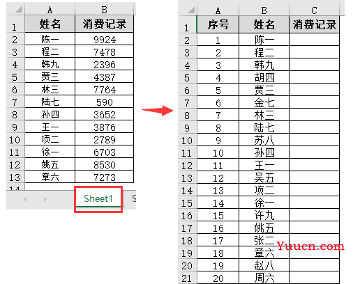 VLOOKUP函数怎么引用数据